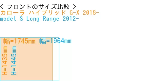 #カローラ ハイブリッド G-X 2018- + model S Long Range 2012-